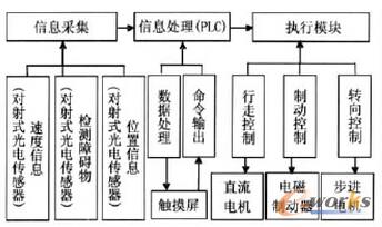 ϵ�y(t��ng)���w�O(sh��)Ӌ(j��)���̈D