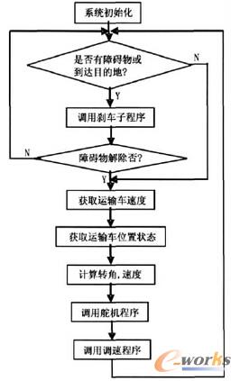 ���������̈D