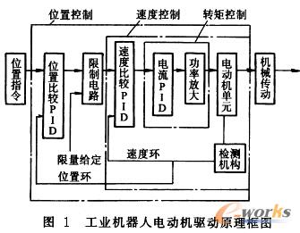���I�C����늄әC��ԭ��