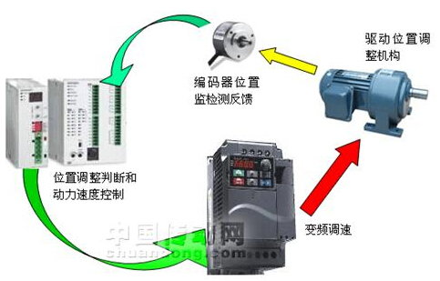 ����ʾ��D