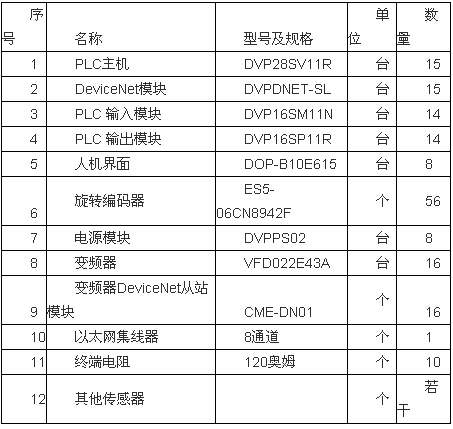 ��1����ϵ�y����