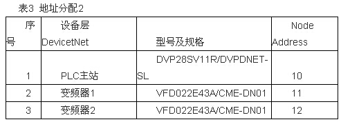 ��ַ����2