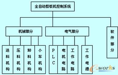 ���w�OӋ�������D 