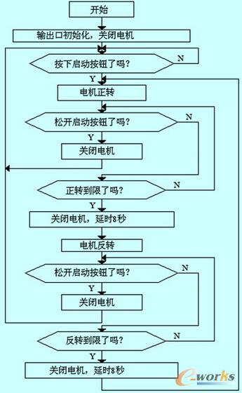 늙C�����D�������̿�D