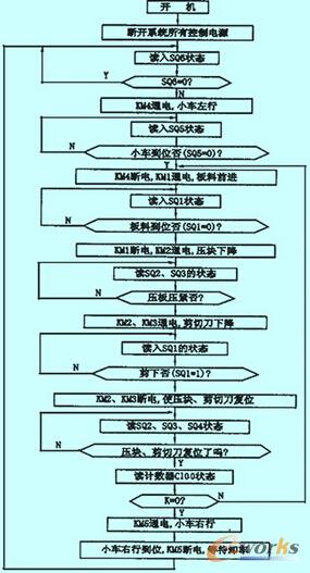 ����ϵ�y���̈D