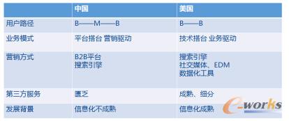 �Ї�B2B�ИI���M���ƽ�_�r��