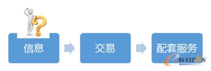 �Ї�B2B�ИI���M���ƽ�_�r��