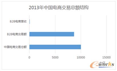 �Ї�B2B�ИI���M���ƽ�_�r��