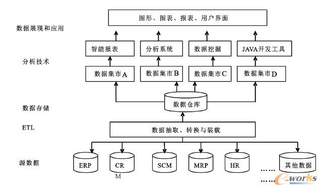 ����F��������I���̄�����ϵ�y�OӋ