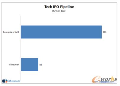 �Ї�B2B�ИI���M���ƽ�_�r��