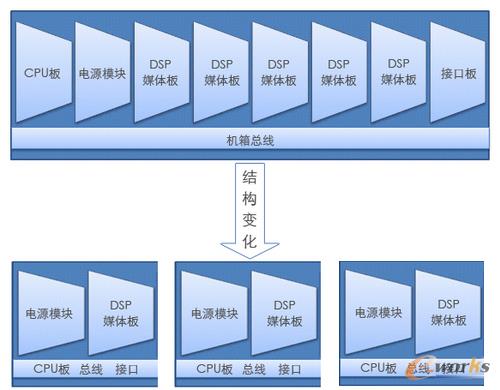 ���Ĵ�MCU�ӑB�YԴ����