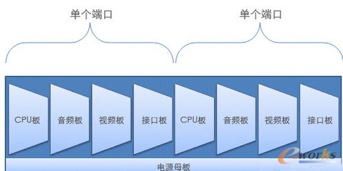 ��һ��MCU�˿�