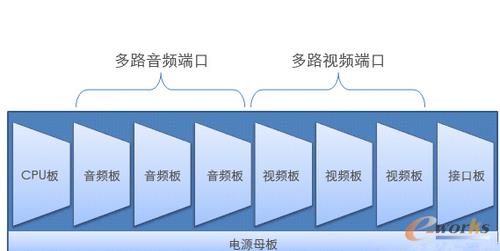 �ڶ���MCU��·��ҕ�l�˿�