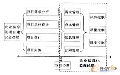 ����ܛ��������Փ����Ϣ���̱O��ģ��