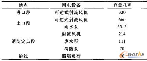 ��V���\�����gꖺ�������Ҫ���ؓ�ɷֲ�