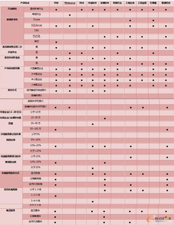 ������й©�aƷ�x��Ҫ�c