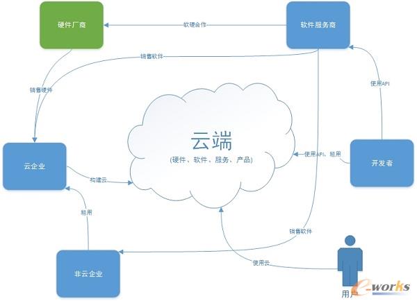 ���ИI(y��)����(w��)���B(t��i)