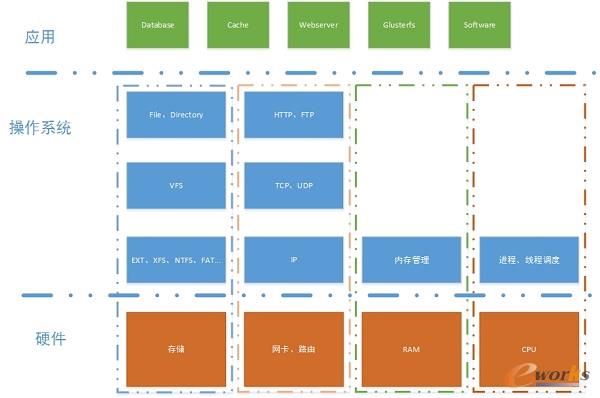 Ӌ(j��)��C(j��)�wϵ����D