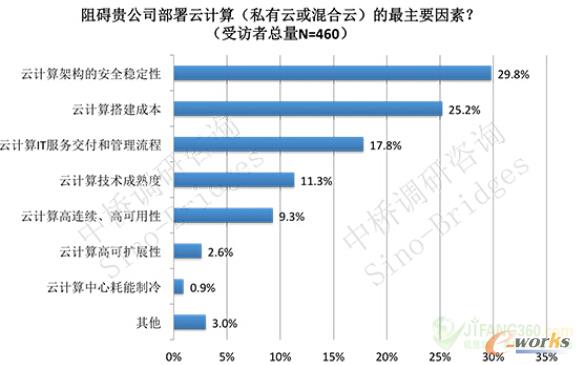 �D2 ��I(y��)��Ӌ��Ĳ�������