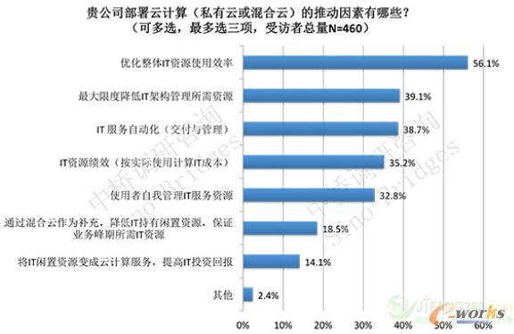 �D1 ��I(y��)��Ӌ��Ĳ����Ƅ���