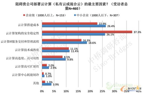 �D3 ��I(y��)��Ӌ��Ĳ�������