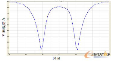 �D8.3 ����T�Y���d������