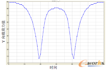 �D8.1 �҂��T�Y���d������