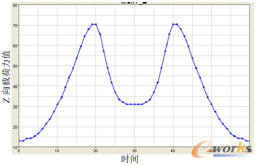 �D8.2 �҂��T�Z���d������