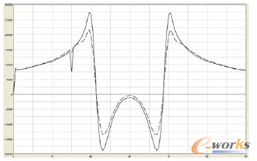�D10 늄әC��ؓ�d����ֵ����
