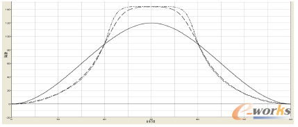 �D11 �r�gһ�Ƕ�����