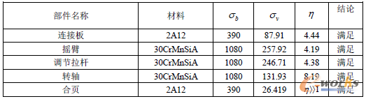 ��3 ����������У�˽Y��