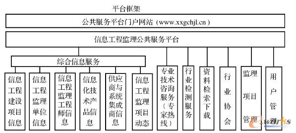 ��Ϣ���̱O����������ƽ�_���ʾ��D