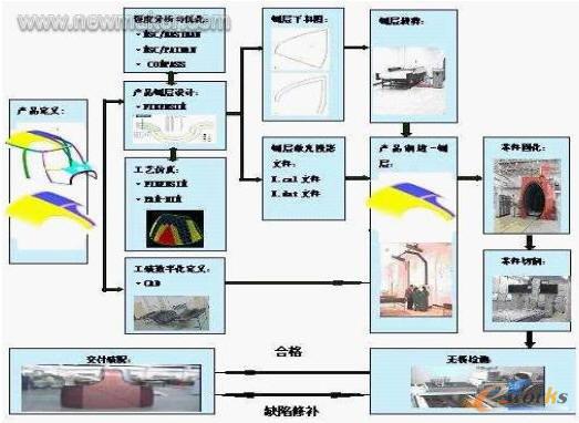 �OӋ�c��ˇ����һ�w�����̈D