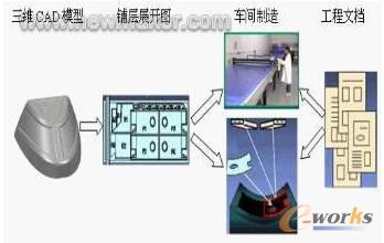 �OӋϵ�y������܇�g�ļ���