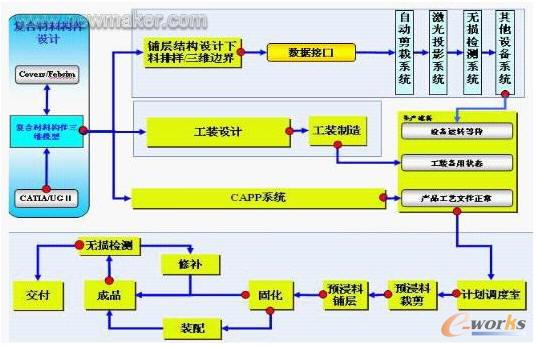 ���ֻ����a���еĔ���������