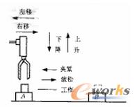 �Cе��ʾ��D