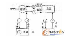 �Cе��ʾ��D