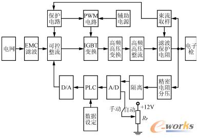 �Դ��ϵ�y(t��ng)��D