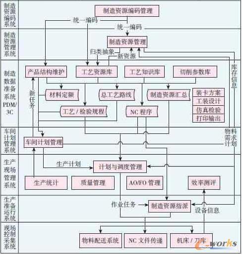 ����܇�g���ֻ�����ܛ���wϵ�Y��