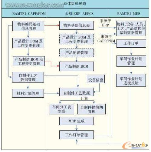 ܇�gӋ������ϵ�y�c���씵���ʂ�ϵ�y���F�����a����ϵ�y�Ŀ��w����˼·