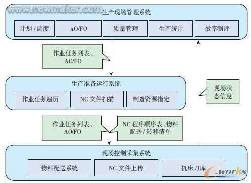 ���a�F������ϵ�y�ӿ�