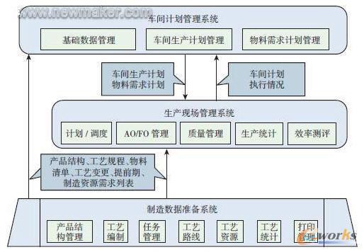 ���씵���ʂ�ϵ�y���ɽӿ�