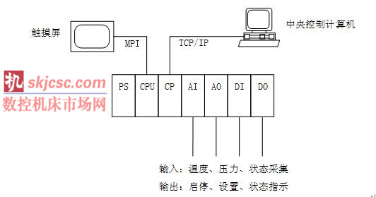 ����ϵ�y�Y����D