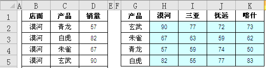 excel ���l������