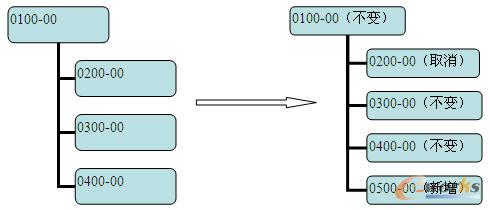 ��ͬ��B(t��i)��������ɠ�B(t��i)����