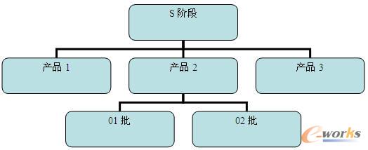 ͬһ�A����?t��ng)�B(t��i)������׃��