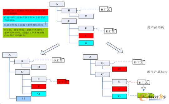 ��ˇBOM��ҕ�D��׃�w�P(gu��n)ϵ