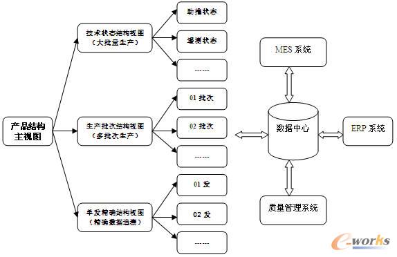 �a(ch��n)Ʒ�Y(ji��)��(g��u)��(sh��)��ҕ�Dģ��