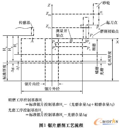 ĥ����ˇ����