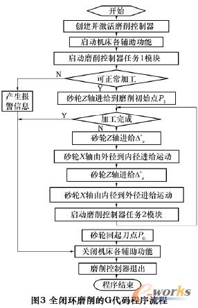  G ���a��������